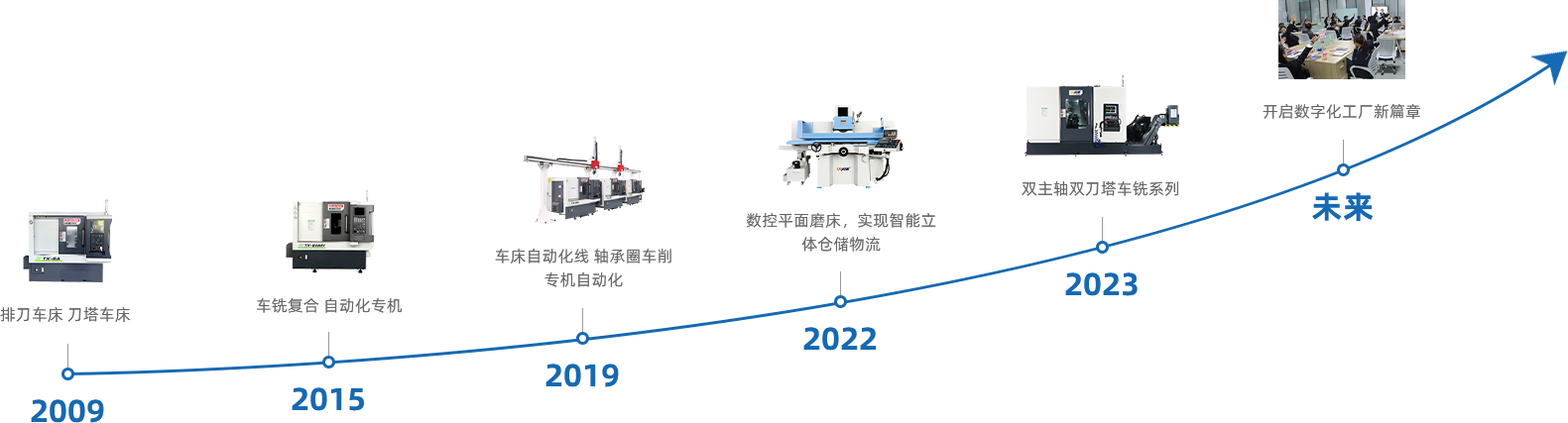 1695361694997633.png 川禾發(fā)展歷程